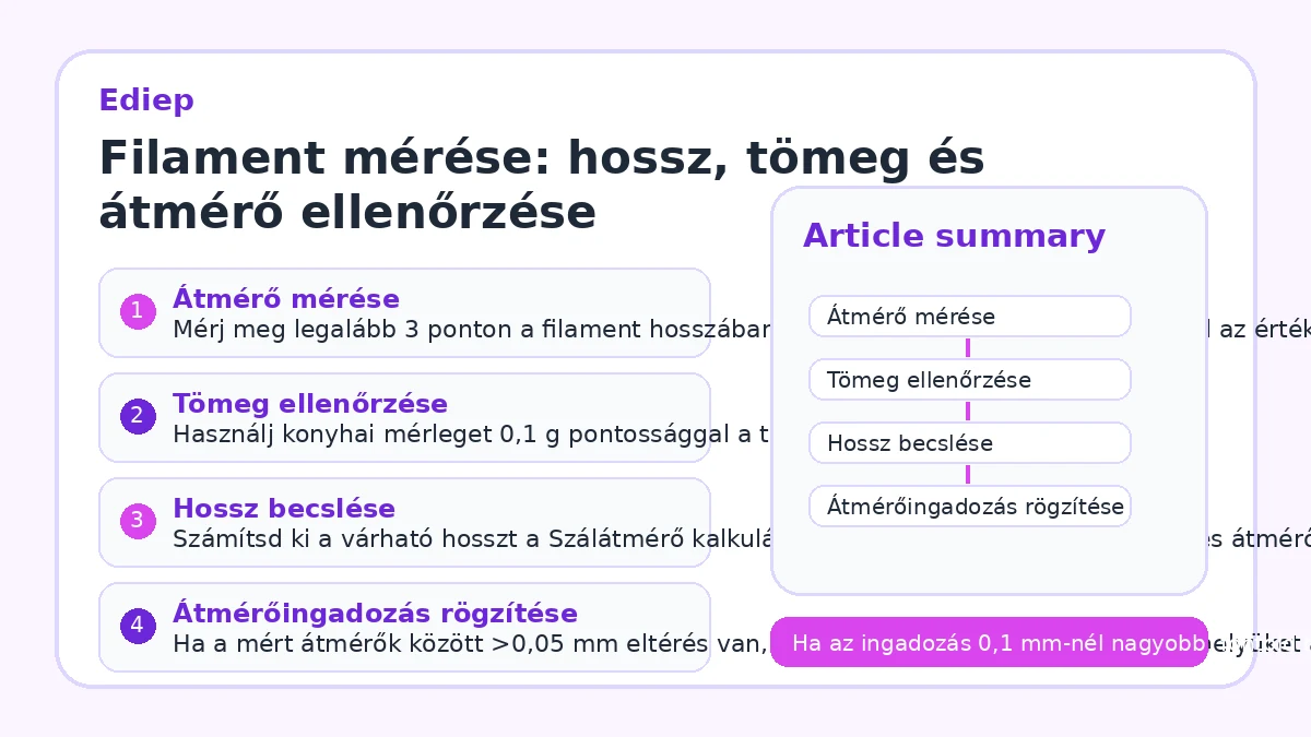 Filament mérése: hossz, tömeg és átmérő ellenőrzése
